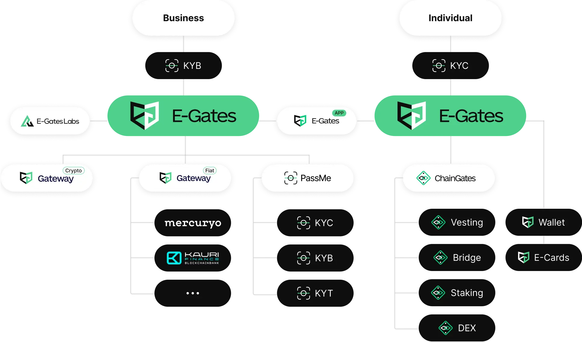 Egate Integrations E-Gates